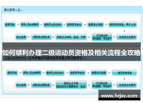 如何顺利办理二级运动员资格及相关流程全攻略