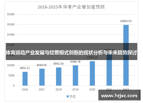 体育运动产业发展与经营模式创新的现状分析与未来趋势探讨